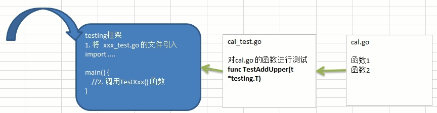 testing框架测试原理