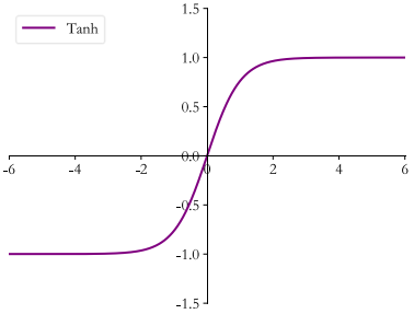 tanh函数曲线