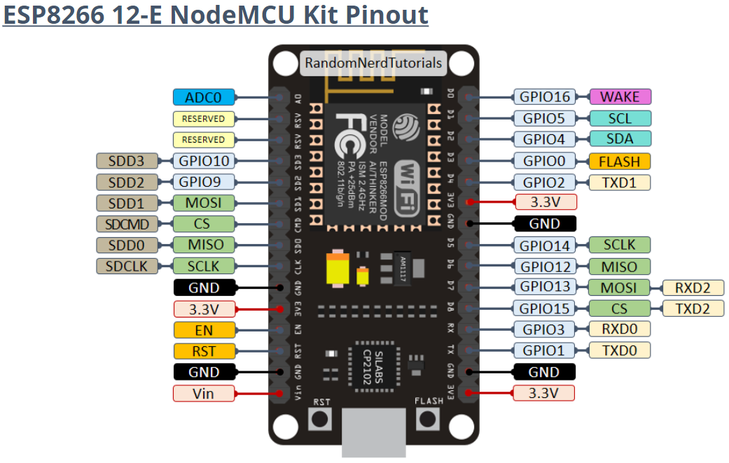 ESP8266 12-E NodeMCU Kit