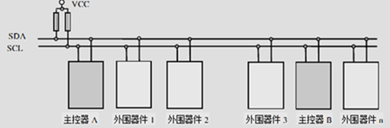 I2C总线系统结构