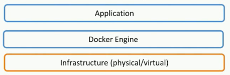 Docker架构